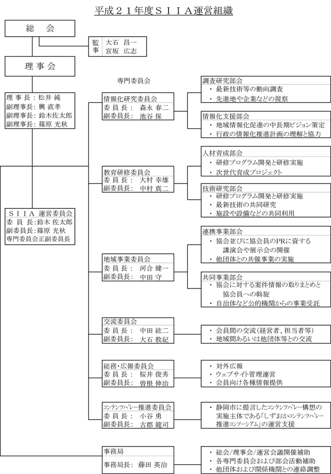 静岡情報産業協会 運営組織図