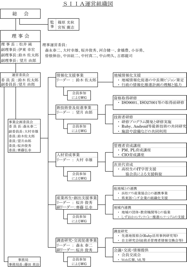 静岡情報産業協会 運営組織図